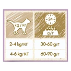 PURINA Cat Chow Sensitive, Lachs, Trockenfutter für Katzen mit Verdauungsproblemen, 1,5 kg