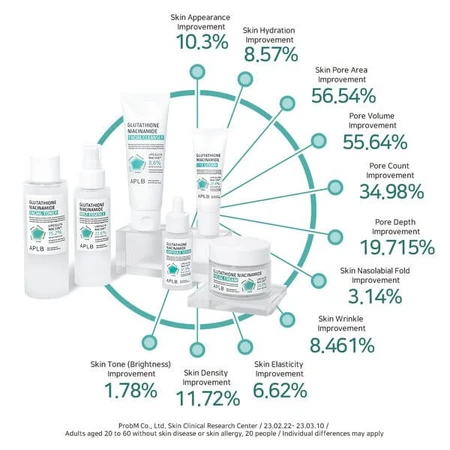 APLB Glutathione Niacinamide Mist Essence, gezichtsverhelderende mist-essence met glutathion en niacinamide, 105 ml