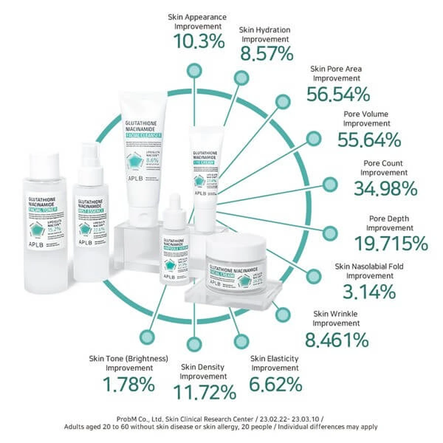 APLB Glutathione Niacinamide Mist Essence, gezichtsverhelderende mist-essence met glutathion en niacinamide, 105 ml