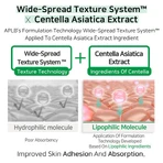 APLB AHA BHA PHA Centella Facial Toner, toner de curățare facială cu acizi și Centella, 160 ml