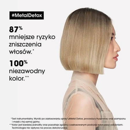 Loreal Metal Detox, șampon pentru păr vopsit, 1.5 l