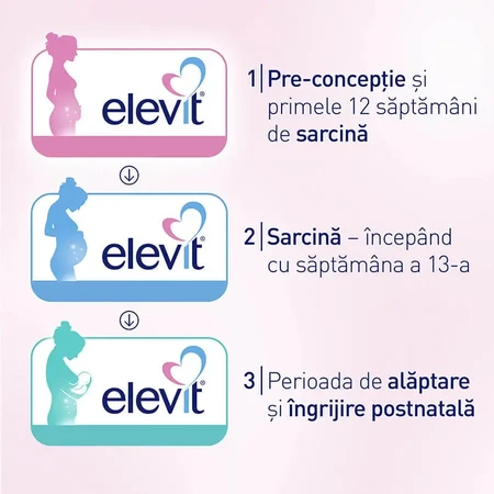 Elevit 2, Multivitamines voor zwangerschap - 2e en 3e trimester van de zwangerschap, 2x30 capsules, Bayer