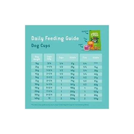 Edgard &amp; cooper Adult graanvrij wild en eend - natvoer voor volwassen honden 150 gr.