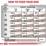 Royal canin Hepatic - Alleinfuttermittel für Hunde mit Leberversagen 7 kg