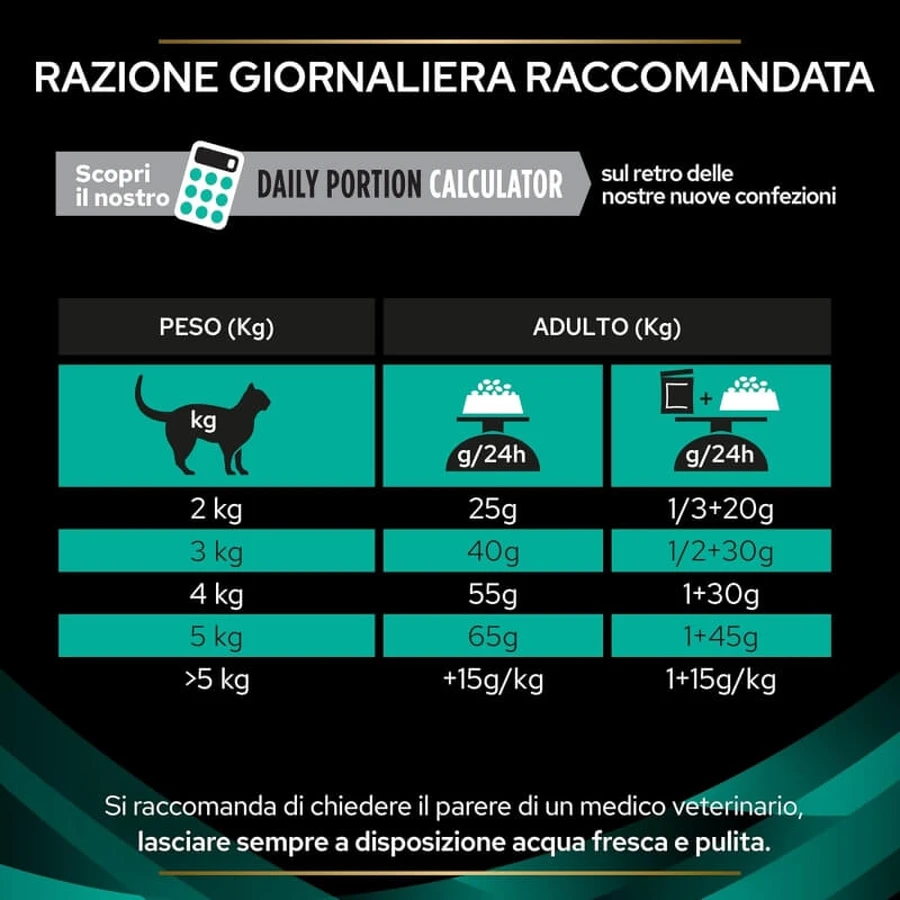 Purina pro planveterinary diets - hrană completă pentru pisici adulte și pisoi cu tulburări intestinale 1,5 kg