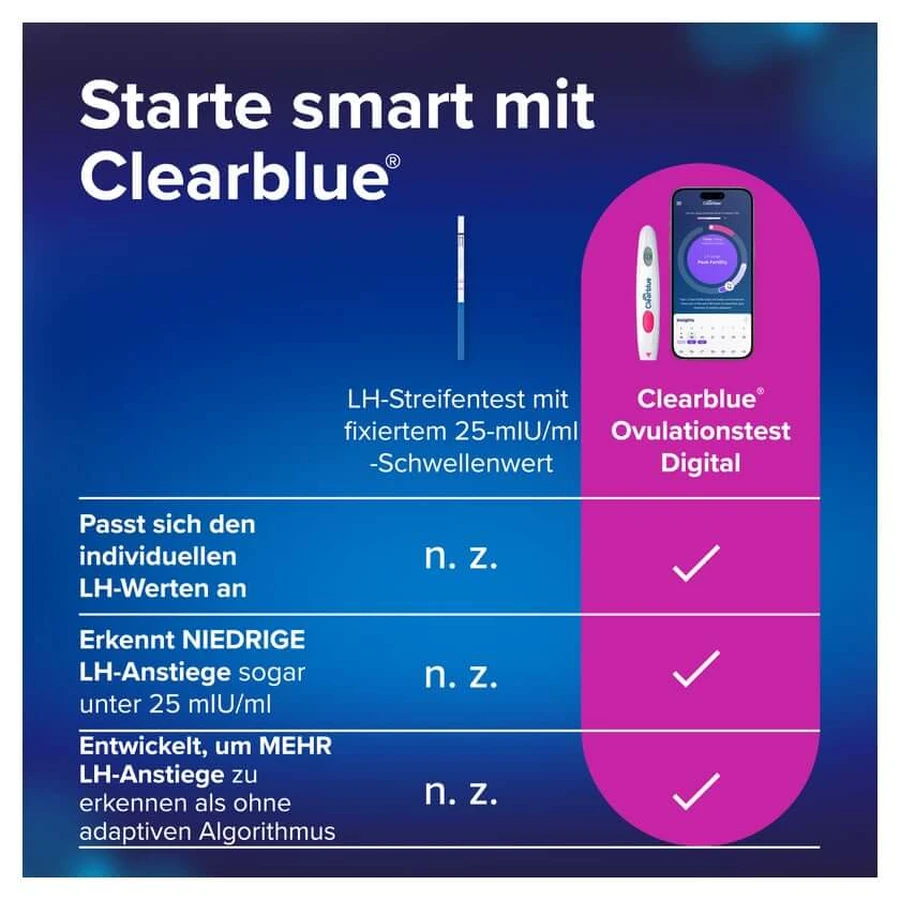Clearblue Ovulationstest DIGITAL 30 St