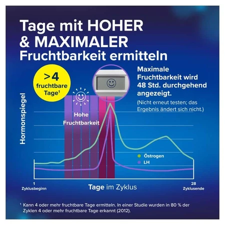 Clearblue Ovulationstest FORTSCHRITTLICH & DIGITAL 20 St