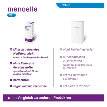 Menoelle Vaginalgel 100 ml