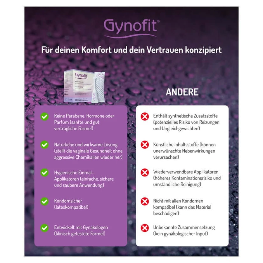 Gynofit vaginale gel met melkzuur 12X5 ml