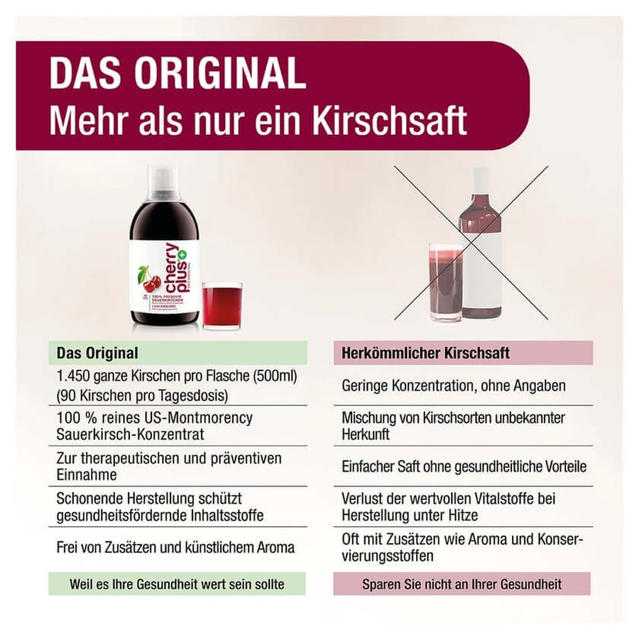 Original Montmorency Sour Cherry Concentrate - Cherry PLUS® 6X500 ml