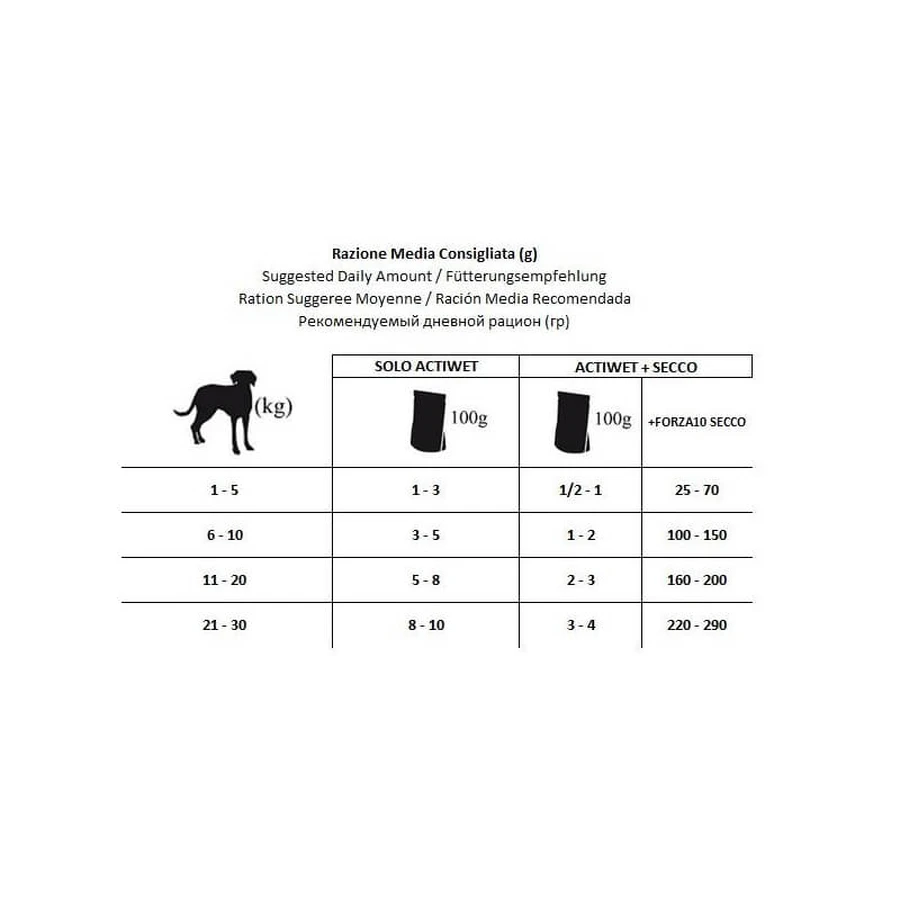 Forza10 Forza 10 cane hypoallergenic actiwet pesce - alimento dietetico umido per cani adulti 100 gr