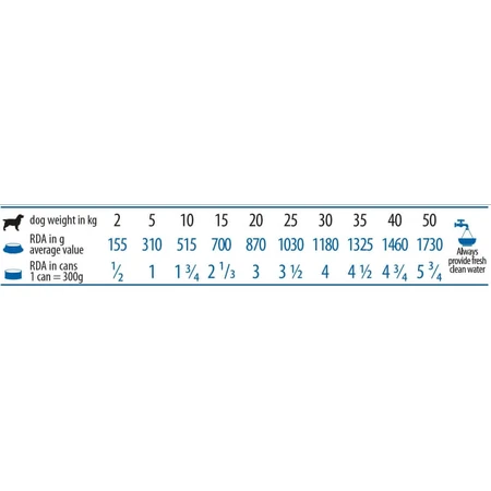 Farmina Vet Life Diabetic – Alleinfuttermittel für Hunde mit Diabetes mellitus, 300 g