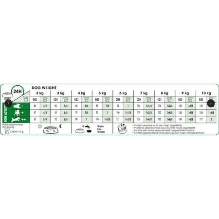 Royal Canin Mini Adult – Alleinfuttermittel für erwachsene Hunde kleiner Rassen, 8 kg