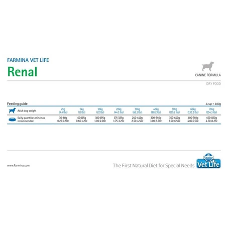 Farmina Vet Life Canine Renal Formula - Complete Dietary Food for Dogs with Kidney Failure, 2 kg