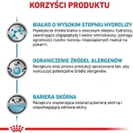 Royal Canin Anallergenic - Complete Food for Dogs with Food Allergies and Intolerances, 8 kg