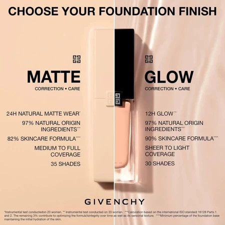 Givenchy Prisme Libre Skin-Caring Matte - Fond de teint perfecteur - N° 1-W105
