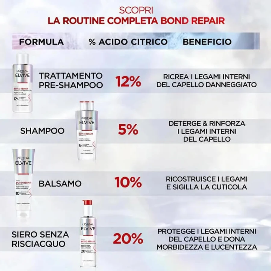Elvive Bond repair - siero senza risciacquo per capelli danneggiati 150 ml