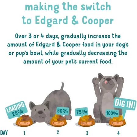 Edgard & Cooper Puppy Poulet & Poisson - Nourriture humide pour chiots, 100 g