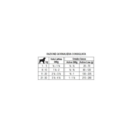 Forza10 Forza 10 Renal Active Lamb - Wet Dietary Food for Adult Dogs with Kidney Failure, 390 g