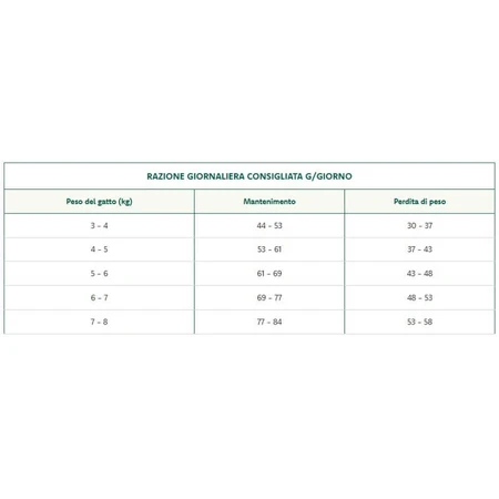 Oasy Superior Formula Adult Sterilized met varkensvlees - Droogvoer voor gesteriliseerde volwassen katten, 300 g
