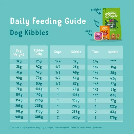 Edgard & Cooper Adult Fresh Beef and Chicken - Compleet voer voor volwassen honden, 2,5 kg