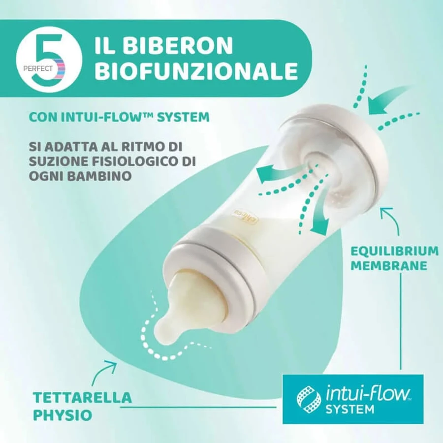 Chicco Perfect 5 Azul claro - Biberón de flujo lento, 150 ml