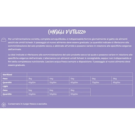 Schesir Sterilized &amp; light prosciutto – hrană completă pentru pisici adulte sterilizate, varianta light, 10 kg