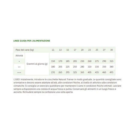 Natural Trainer Daily Nutrition Medium Adult z tuńczykiem – kompletna karma dla dorosłych psów średniej wielkości, 12 kg: ceny i cechy