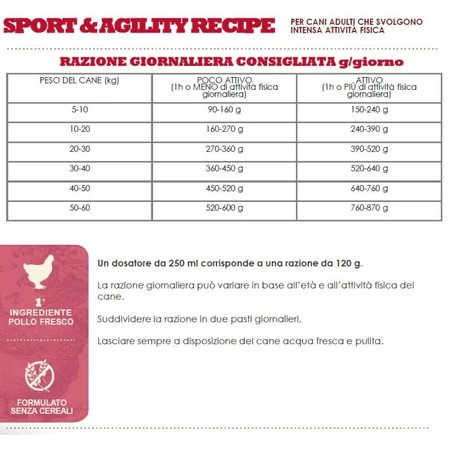 Acana Sport & Agility Recipe - Complete Food for Active Adult Dogs, 11.4 kg