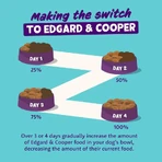 Edgard &amp; Cooper Fresh Chicken &amp; Salmon Senior cu pui și somon – hrană completă pentru câini în vârstă, 2,5 kg