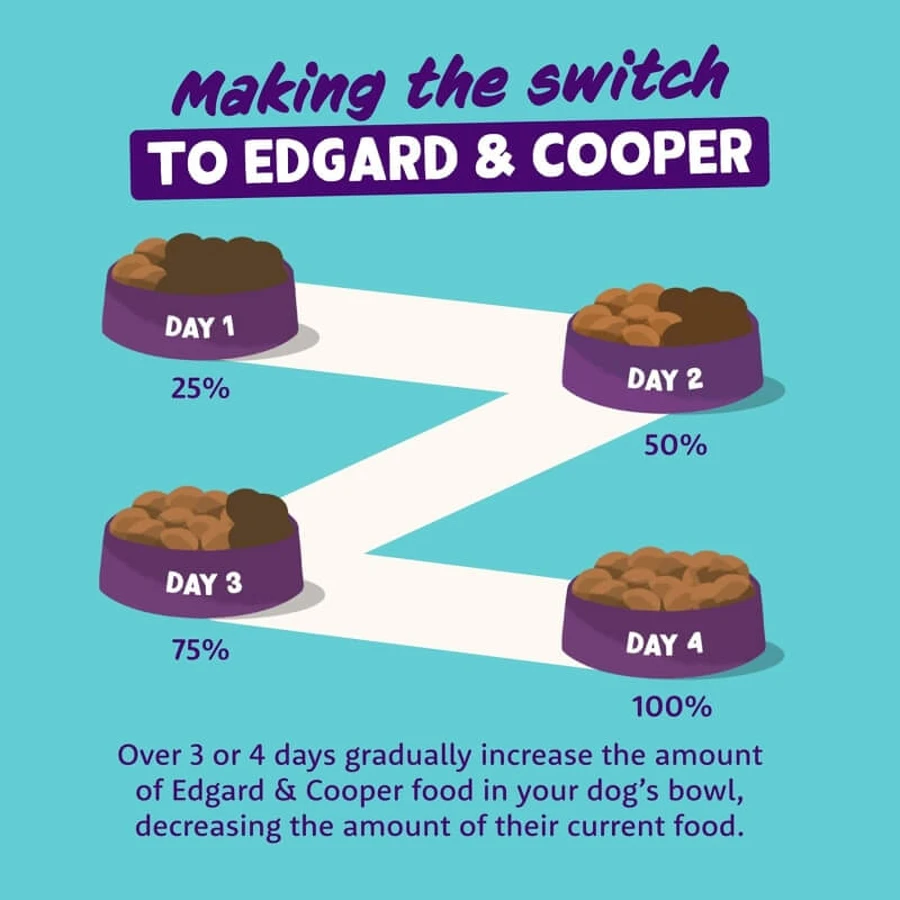 Edgard &amp; Cooper Fresh Chicken &amp; Salmon Senior cu pui și somon – hrană completă pentru câini în vârstă, 2,5 kg