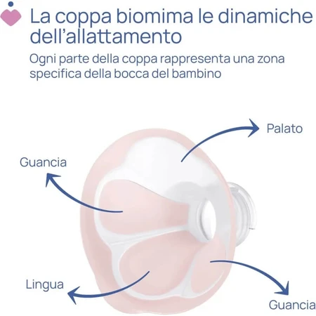 Chicco pompă electrică de lapte cu funcție de stimulare 0 luni+