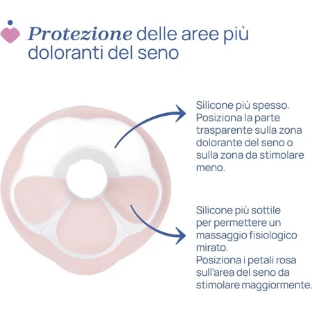 Chicco pompă electrică de lapte cu funcție de stimulare 0 luni+