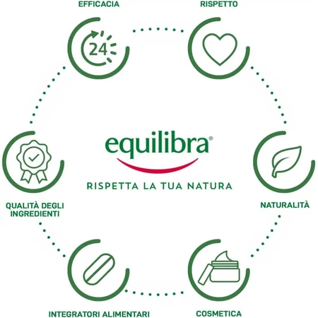Equilibra Aloe 3+ - Cellulitis-oliespray, 150 ml