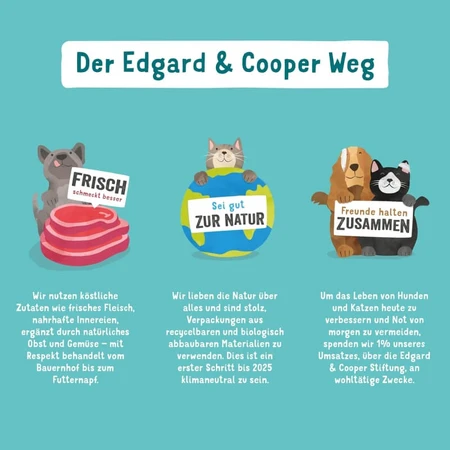 Edgard & Cooper Dinde et poulet pour chiens adultes - Aliment complet pour chiens adultes, 700 g