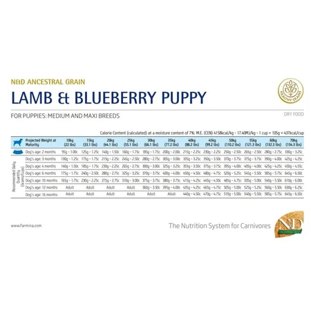 Farmina N&amp;d Ancestral Grain Puppy Medium &amp; Maxi with Lamb and Blueberry - Complete Dog Food, 2.5 kg