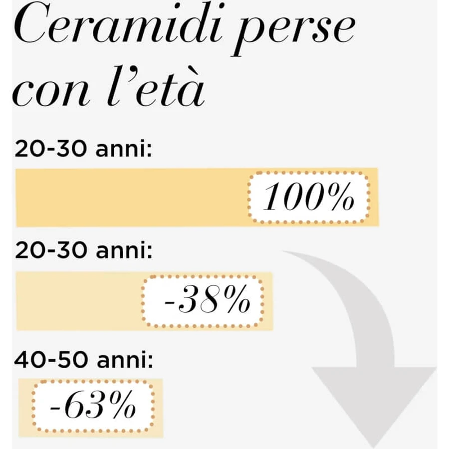 Elizabeth Arden Advanced Light Ceramide - Versterkend en verfijnend serum, 60 capsules