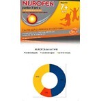 Nurofen Junior 7+ orange 100mg x 24cps.moi, Reckitt