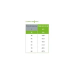 Natural Trainer Sensitive Glutenvrij Forel - Compleet voer voor volwassen middelgrote en grote honden, 400 g