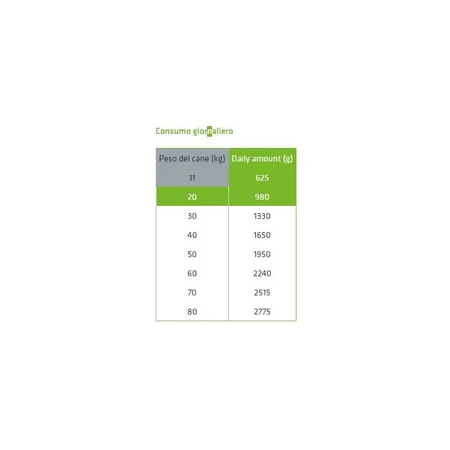 Natural Trainer Sensitive Glutenvrij Forel - Compleet voer voor volwassen middelgrote en grote honden, 400 g