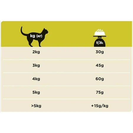 Purina Pro Plan Veterinary Diets HP Hepatic - Complete Dietary Food for Adult Cats, 1.5 kg