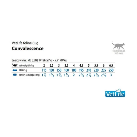 Farmina Vet Life Cat Convalescence - Alimento completo para gatos en fase de recuperación nutricional y convalecencia, 85 g