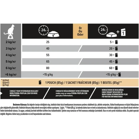 Purina Pro Plan Sterilized Adult 1+ Renal Plus Turkey - Compleet voer voor gesteriliseerde volwassen katten, 10 kg