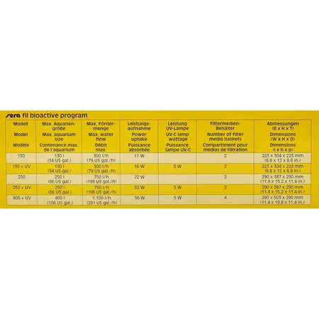 Sera Feltro negru – piesă de schimb pentru filtrul extern 130 plus UV