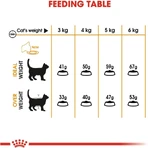 Royal Canin Hair &amp; Skin – hrană completă pentru pisici adulte, 2 kg