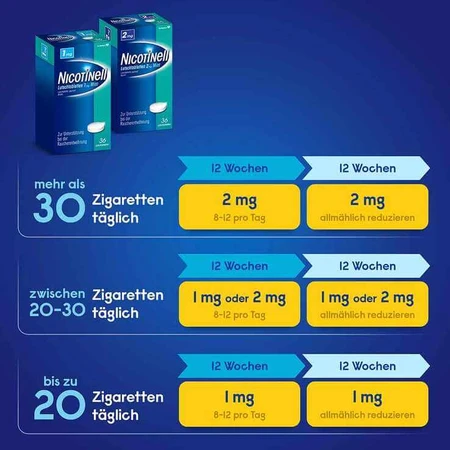 NICOTINELL Lutschtabletten 2 mg Mint, 96 St Lutschtabletten