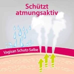 Vagisan beschermende zalf, 2 x 75 ml zalf