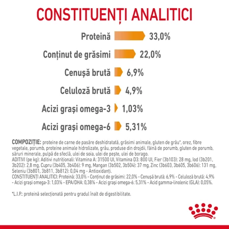 ROYAL CANIN Hair & Skin Care Adult, dry cat food, skin & coat, 4 kg