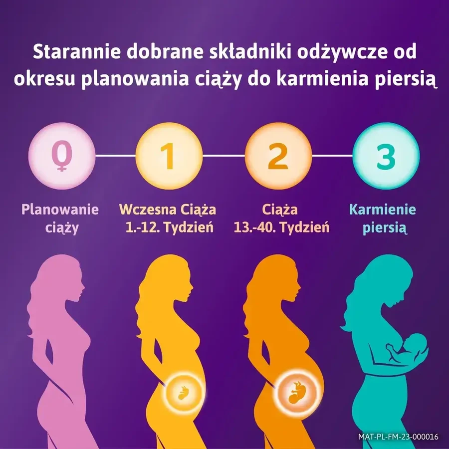 Femibion 0 Planowanie ciąży, Kwas foliowy Plus, 4x28 tabletek, Procter & Gamble: ceny i cechy