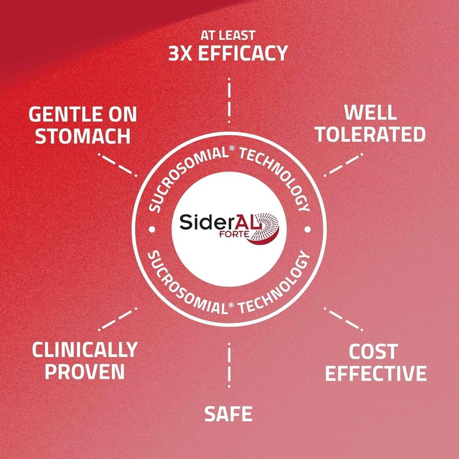 Sideral FORTE Int. 4x30 gélules, Zentiva